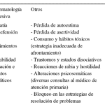 15 signos de abuso emocional en una relación a los que estar atento