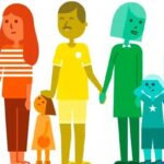 20 Tipos de Familia: Una mirada a la diversidad actual