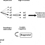 5 Componentes de la Inteligencia Emocional Según Daniel Goleman: Claves para la Autonomía Emocional