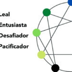 9 Tipos de Personalidad: Eneatipo 9 Ala 1 - Descubre el Eneatipo del Pacificador