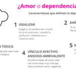 Amor o dependencia emocional: ¿Cómo identificar y superar la dependencia emocional?