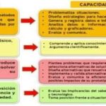 Asesoramiento Psicopedagógico: Desbloqueando el Éxito Académico