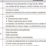 Bulimia: Causas, Consecuencias y Prevención - Guía Completa