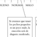 Cabezazo contra la pared: Entendiendo el conflicto interno y la gestión emocional