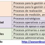 ¿Cómo clasificamos y entendemos los diferentes tipos de negocios?