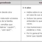 ¿Cómo desarrollan los niños habilidades de lenguaje expresivo?