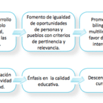 ¿Cómo se puede entender e implementar el currículo en espiral?