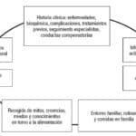 Cómo ayudar a alguien con TCA: Guía completa para el apoyo y la comprensión