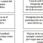 Cómo contestar a una persona agresiva: diferencia entre agresividad y violencia