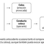 Cómo Dejar de Ser Tan Celosa: Guía Completa para Romper con la Toxicidad