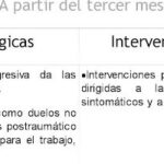 Cómo estar tranquila antes de una operación: guía completa para la preparación psicológica