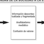 Cómo responder al breadcrumbing: Descifrando la manipulación emocional sutil