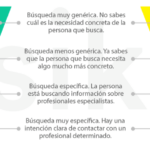 ¿Cómo se dice cuando vas al psicólogo? Guía para hablar de la terapia con naturalidad