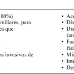 ¿Cuánto Dura el Síndrome de Abstinencia de Opioides? La Guía Completa