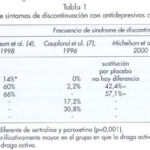 ¿Cuánto tiempo dura un síndrome de abstinencia al dejar antidepresivos? Consecuencias de la paroxetina y alcohol