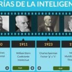 ¿Cuál es la teoría de la inteligencia de Raymond Cattell?