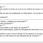 ¿Cuáles son las 15 preguntas clave para hacer sobre el acoso escolar?