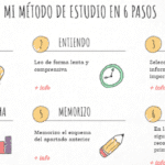 ¿Cuáles son las doce técnicas principales de investigación?