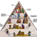 ¿Cuáles son las etapas clave y características destacadas del feudalismo?