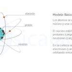 Cuáles son las principales características de la presión electrostática?