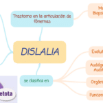 ¿Cuáles son los tipos y tratamientos para la dislalia?