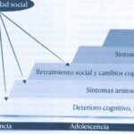 Diferencia entre depresión psicótica y esquizofrenia: un análisis profundo