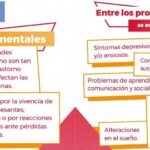 Diferencia Entre Enfermedad Mental Y Trastorno Mental: Diferencias Entre Trastorno Y Enfermedad Mental