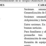 Diferencia entre TLP y bipolaridad: claves para entender dos trastornos emocionales