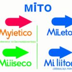 Diferencias entre Mito y Logos: Revelando 4 Aspectos Clave
