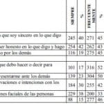 Dinámicas para Trabajar las Habilidades Sociales en Adultos: Claves para un Desarrollo Personal Exitoso