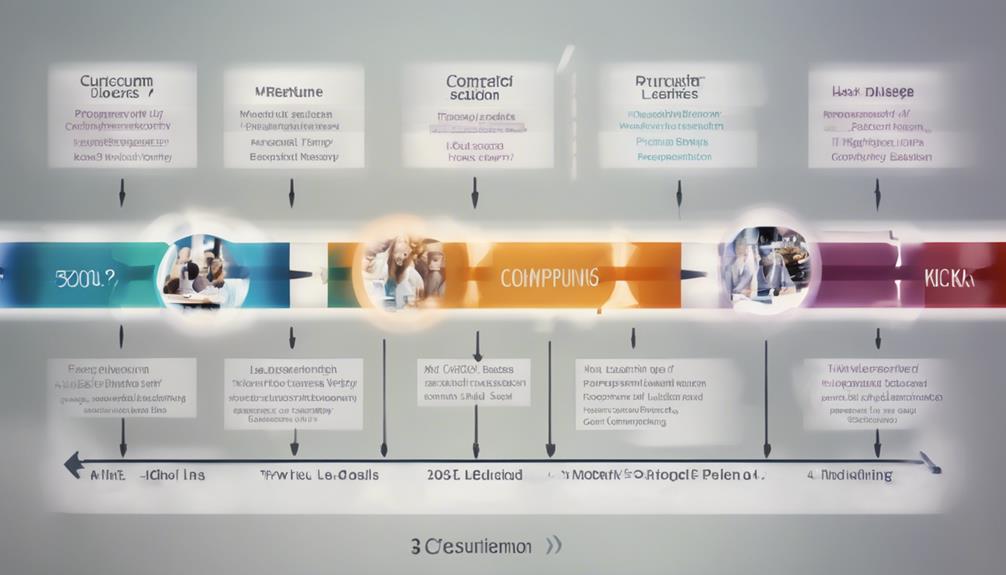 dise o curricular contempor neo tendencias