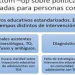 Dislexia es una discapacidad: El Parlamento reconoce la dislexia como discapacidad, grado de discapacidad por dislexia, la dislexia es una discapacidad intelectual