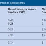 Encopresis en niños: Consejos efectivos sobre cómo ayudar a su hijo