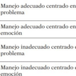 Estrategias de Afrontamiento del Estrés: Guía Completa para Gestionar la Ansiedad