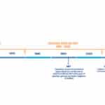 Inteligencia General: Comprensión y Evolución a lo largo del Tiempo