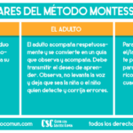 Lo que Montessori dice sobre la mente absorbente del niño