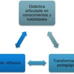 Pedagogía Crítica: Características Clave y Objetivos Revelados