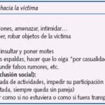 Perfil del agresor de bullying: 9 rasgos de un matón en el patio de la escuela