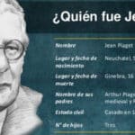 Psicología del Desarrollo: Teorías Clave y Autores Explicados