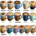 ¿Cuáles son las características y beneficios de 15 tipos de café?