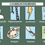 ¿Cuáles son los 10 tipos de trastornos de conversión?